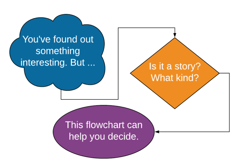 Zoomed image of the story decision flowchart.