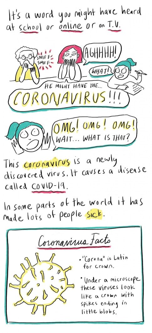 A cartoon with multiple vignettes depicting scenes early in the coronavirus pandemic, with some explanatory captions about the virus and its name.